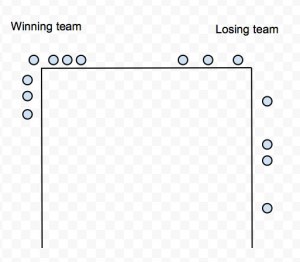 Horseshoe seating arrangement for teamwork